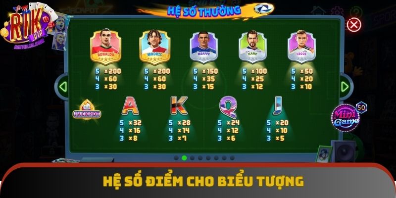 Hệ số điểm của từng symbol Hệ số điểm của từng symbol