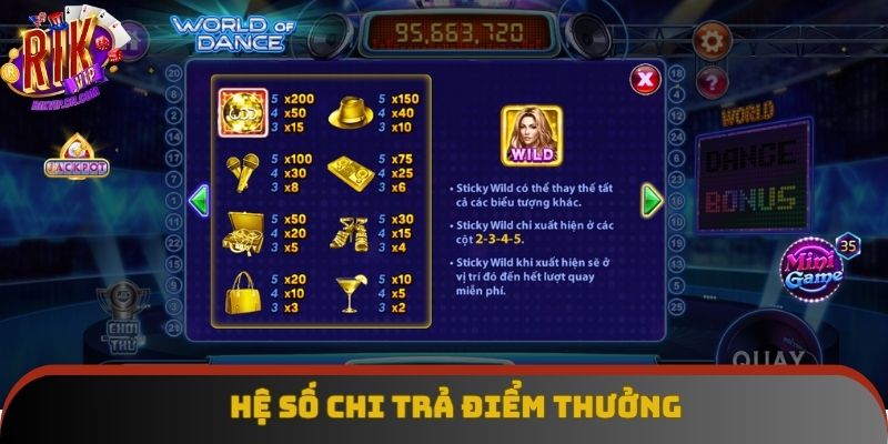 Hệ điểm của các loại biểu tượng Hệ điểm của các loại biểu tượng