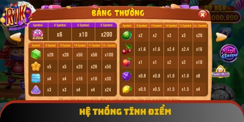 Trò chơi đề cập hệ số điểm rõ ràng Trò chơi đề cập hệ số điểm rõ ràng
